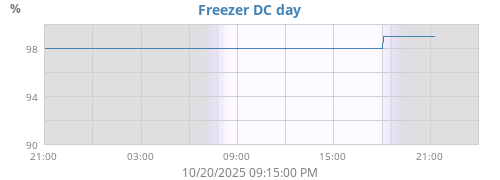 Freezer DC day
