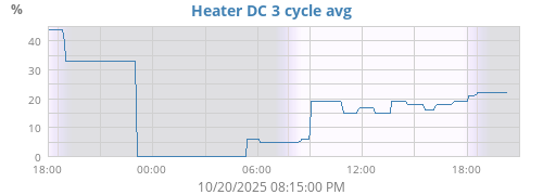 Space Heater 3cyc DC
