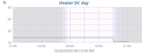 Space Heater DC day