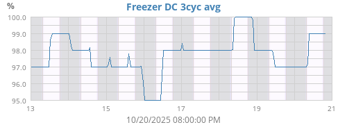 Freezer 3cyc