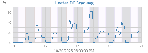 Space Heater 3cyc DC