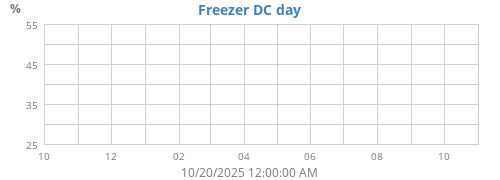 Freezer DC Daily