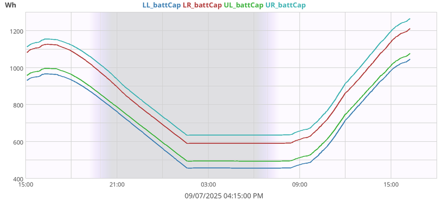 dayBattCap