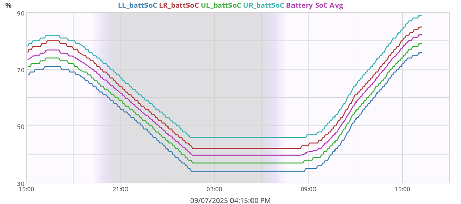 dayBattSoC