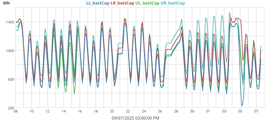 monthBattCap