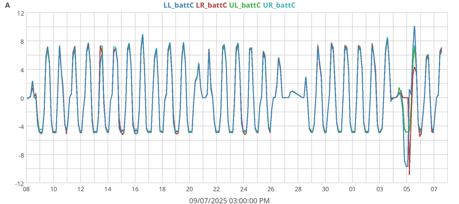 monthBattCurrent