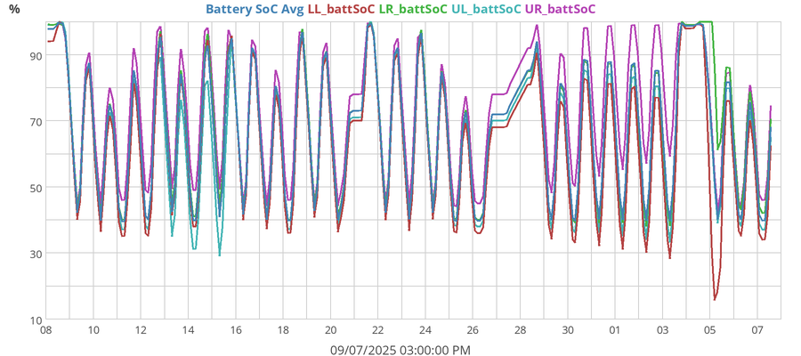 monthBattSoC