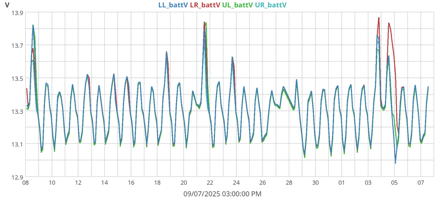 monthBattVoltage