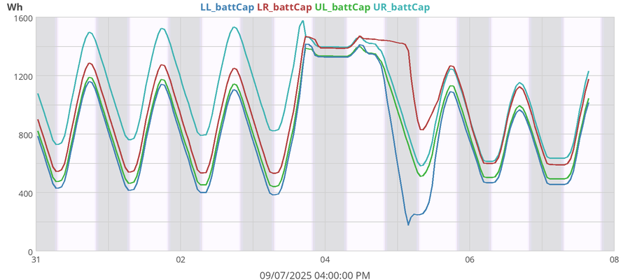 weekBattCap