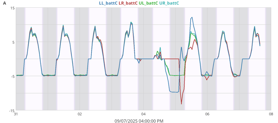 weekBattCurrent