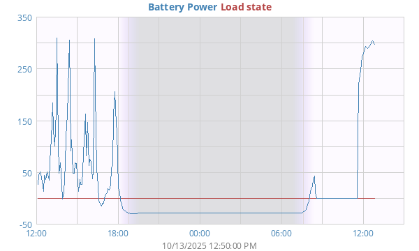 dayBatteryP