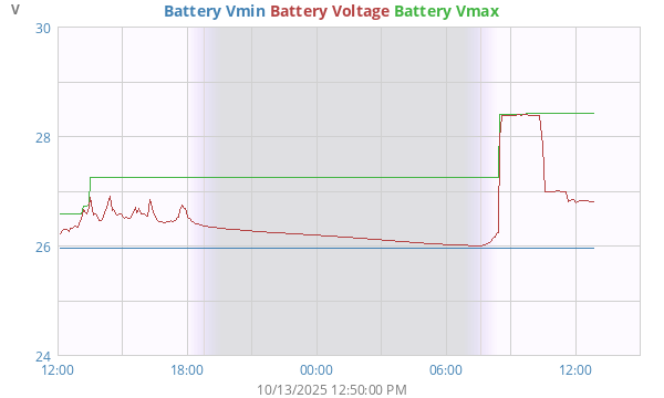 dayBatteryV