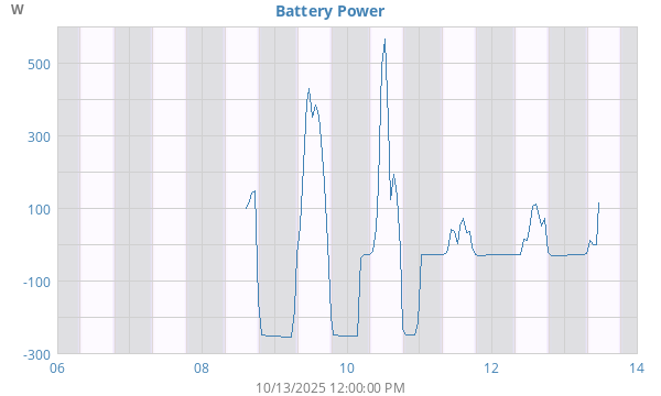 weekBatteryP