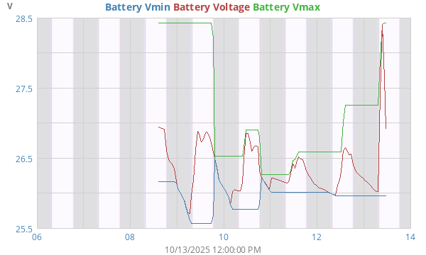 weekBatteryV