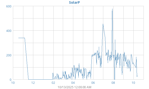 yearSolarPower