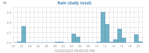 monthrain