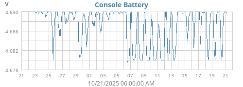 monthvolt