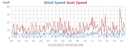 monthwind
