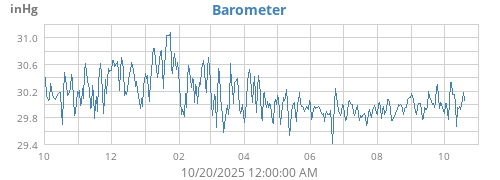 yearbarometer